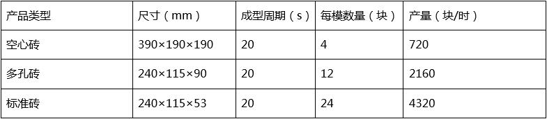 QT4-25型透水砖机生产效率 QT4-25型透水砖机生产效率