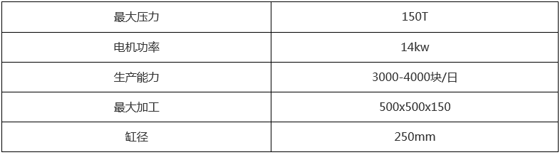 四方形静压机性能参数